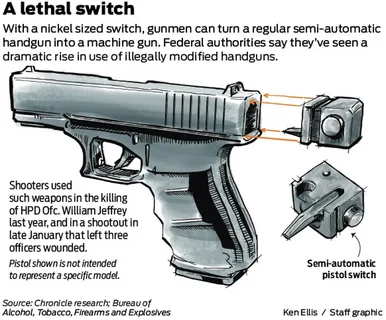 Glock Switch: What It Is, How It Works, and Legal Implications